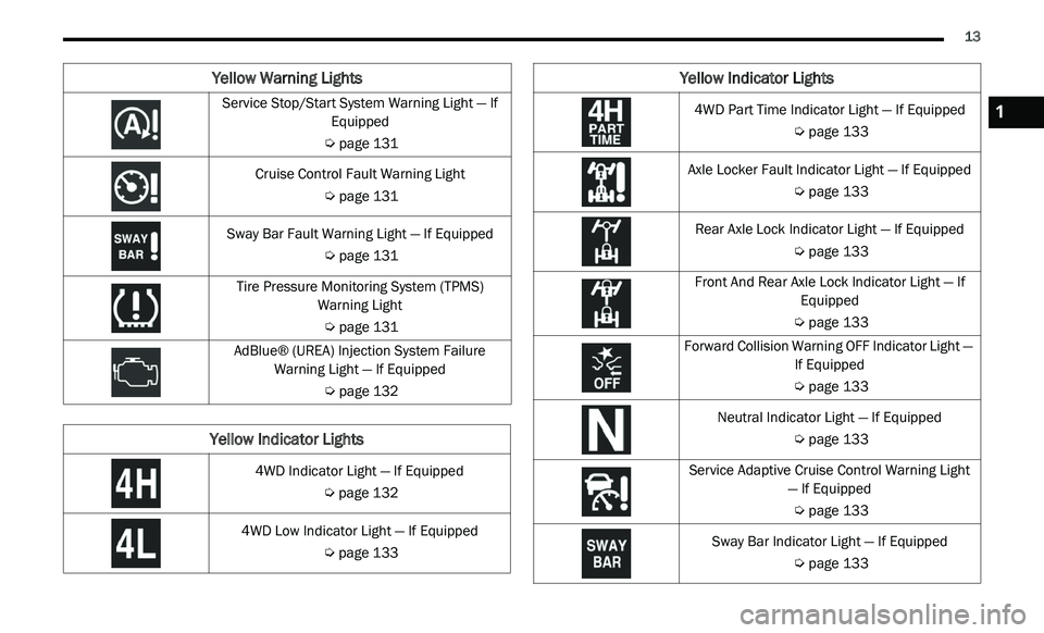 JEEP GLADIATOR 2021 User Guide �<�H�O�O�R�Z��:�D�U�Q�L�Q�J��/�L�J�K�W�V
��:���3�D�U�W��7�L�P�H��,�Q�G�L�F�D�W�R�U��/�L�J�K�W��³��,�I��(�T�X�L�S�S�H�G
�<�H�O�O�R�Z��,�Q�G�L�F�D�W�R�U��/�L�J�K�W�V
1 