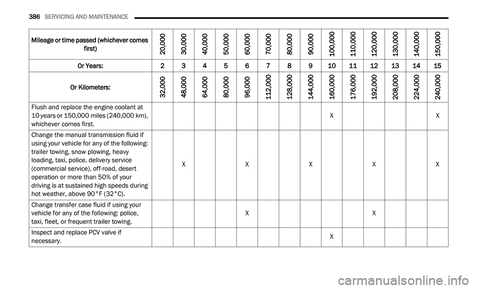 JEEP GLADIATOR 2021  Owners Manual �0�L�O�H�D�J�H��R�U��W�L�P�H��S�D�V�V�H�G���Z�K�L�F�K�H�Y�H�U��F�R�P�H�V��I�L�U�V�W�\f
������
������
������
������
������
������
������
������
�