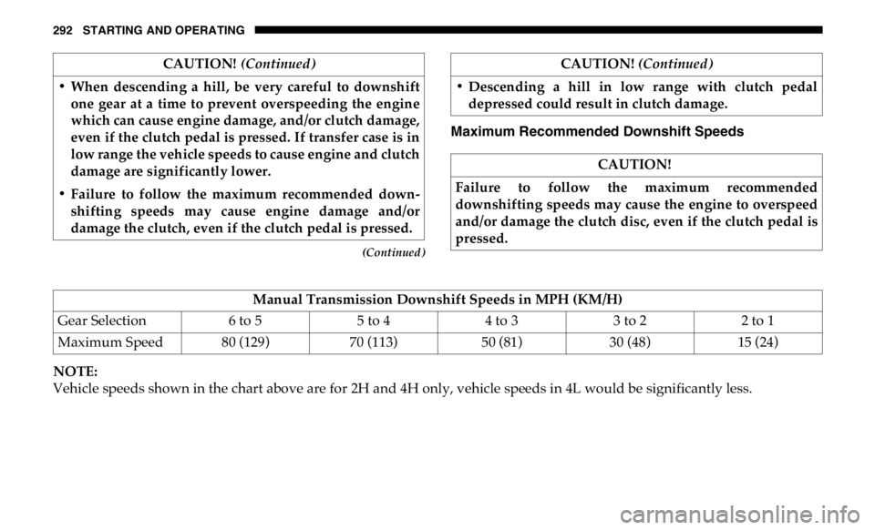 JEEP GLADIATOR 2020  Owners Manual �&�$�8�7�,�2�1� (Continued�\fC�$�8�7�,�2�1� (Continued�\f 