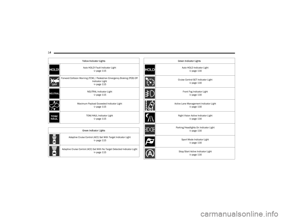 JEEP WAGONEER 2023  Owners Manual 
14  
Auto HOLD! Fault Indicator Light Úpage 115
Forward Collision Warning (FCW) / Pedestrian Emergency Braking (PEB) Off  Indicator Light
 
Úpage 115
NEUTRAL Indicator Light  
Úpage 115
Maximum Pa