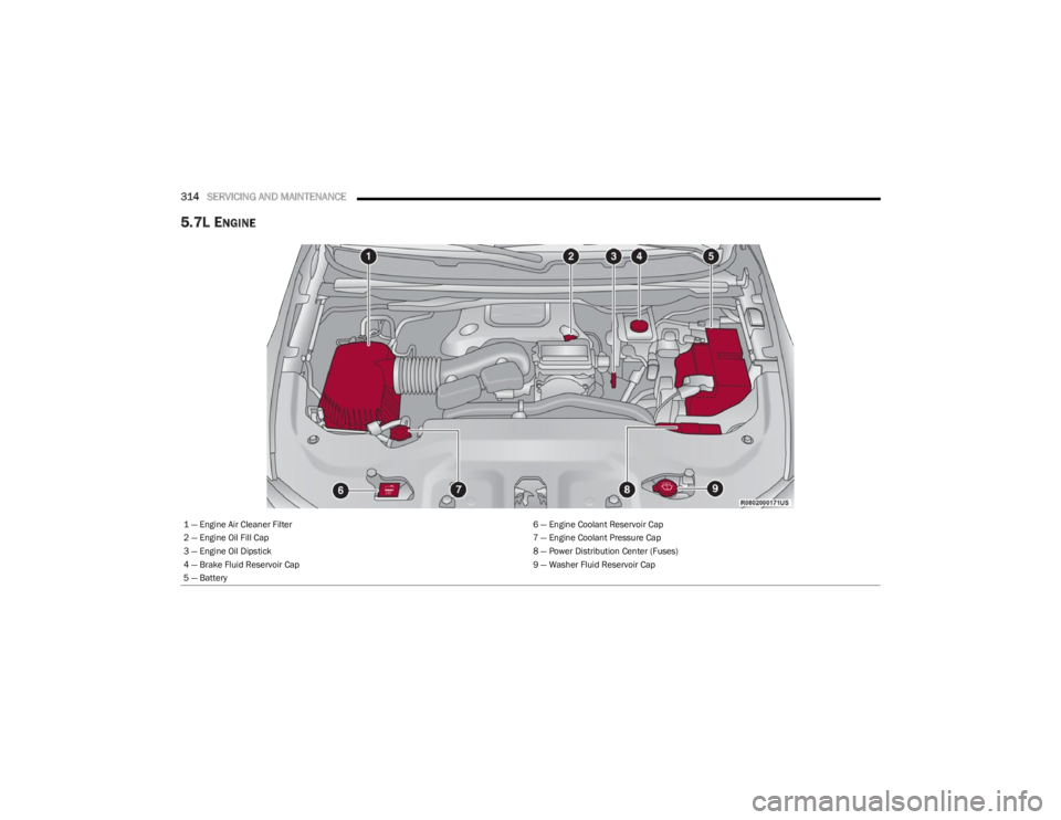 JEEP WAGONEER 2023 User Guide
314SERVICING AND MAINTENANCE
5.7L ENGINE
1 — Engine Air Cleaner Filter 6 — Engine Coolant Reservoir Cap
2 — Engine Oil Fill Cap 7 — Engine Coolant Pressure Cap
3 — Engine Oil Dipstick 8 JEEP WAGONEER 2023 User Guide
314SERVICING AND MAINTENANCE
5.7L ENGINE
1 — Engine Air Cleaner Filter 6 — Engine Coolant Reservoir Cap
2 — Engine Oil Fill Cap 7 — Engine Coolant Pressure Cap
3 — Engine Oil Dipstick 8