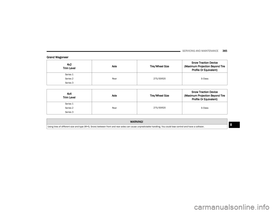 JEEP WAGONEER 2023 User Guide
SERVICING AND MAINTENANCE365
Grand Wagoneer
4x2
Trim Level Axle
Tire/Wheel Size Snow Traction Device
(Maximum Projection Beyond Tire Profile Or Equivalent)
Series 1
Rear275/55R20 S Class
Series 2
Se JEEP WAGONEER 2023 User Guide
SERVICING AND MAINTENANCE365
Grand Wagoneer
4x2
Trim Level Axle
Tire/Wheel Size Snow Traction Device
(Maximum Projection Beyond Tire Profile Or Equivalent)
Series 1
Rear275/55R20 S Class
Series 2
Se