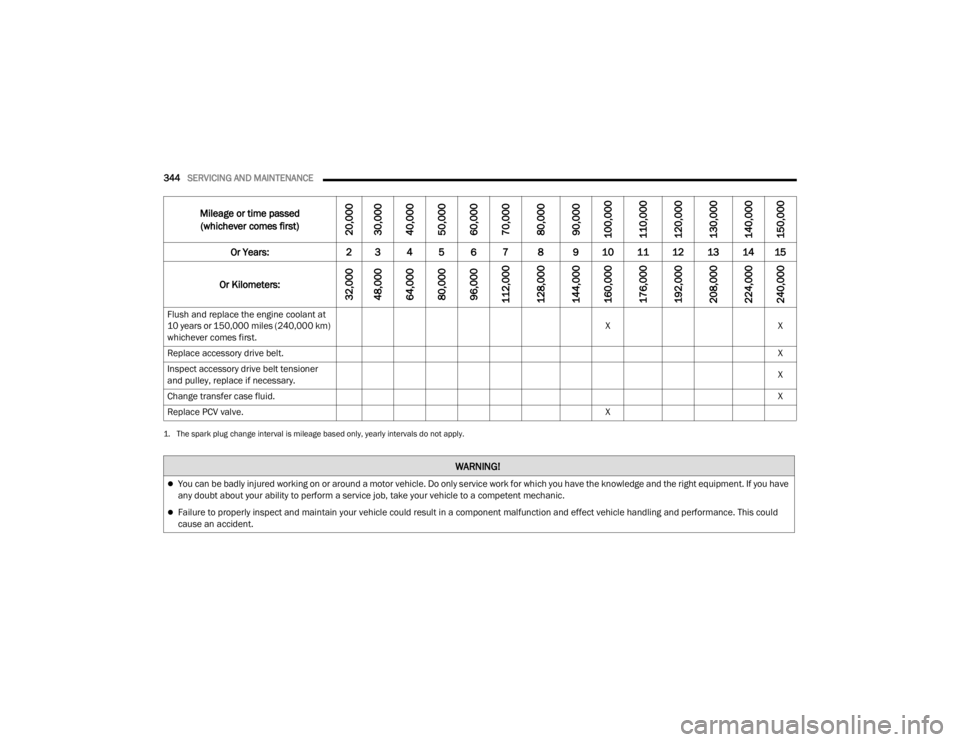 JEEP WAGONEER 2022  Owners Manual 1. �7�Ke �V�Sa�Uk �S�O�Xg �F�Ka�Qge �L�Qte�U�Ya�O �L�V �P�L�Oeage ba�Ve�G o�Q�O�\� �\ea�U�O�\ �L�Qte�U�Ya�O�V �Go �Qot a�S�S�O�\.
M�L�Oeage o�U t�L�Pe �Sa�V�Ve�G ��Z�K�L�F�Ke�Ye�U �Fo�Pe�V �I�L�U�Vt