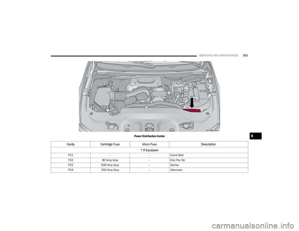 JEEP WAGONEER 2022  Owners Manual 8

22_WS_OM_EN_USC_t.book  Page 363   