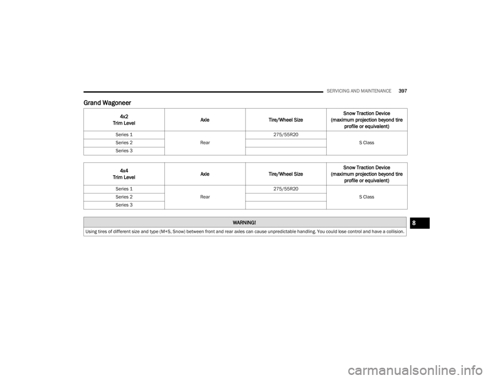 JEEP WAGONEER 2022  Owners Manual W�$�5N�,N�*�
U�V�L�Qg t�L�Ue�V o�I �G�L�I�Ie�Ue�Qt �V�L�]e a�Q�G t�\�Se �M�S� S�Qo�Z�\f��E�H�W�Z�H�H�Q��I�U�R�Q�W��D�Q�G��U�H�D�U��D�[�O�H�V��F�D�Q��F�D�X�V�H��X�Q�S�U�H�G�L�F�W�D�E�O�H��