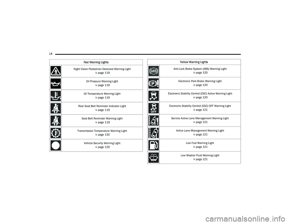 JEEP GRAND WAGONEER 2022 User Guide �<�H�O�O�R�Z��:�D�U�Q�L�Q�J��/�L�J�K�W�V
�$�Q�W�L��/�R�F�N��%�U�D�N�H��6�\�V�W�H�P���$�%�6�\f��:�D�U�Q�L�Q�J��/�L�J�K�W�Úpage 120
Electronic Park Brake Warning Light  Úpage 120
Electronic 