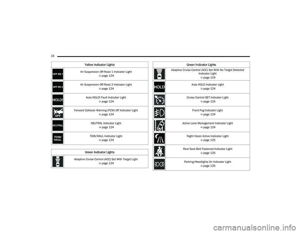 JEEP GRAND WAGONEER 2022 User Guide �$�G�D�S�W�L�Y�H��&�U�X�L�V�H��&�R�Q�W�U�R�O���$�&�&�\f��6�H�W��:�L�W�K��1�R��7�D�U�J�H�W���H�W�H�F�W�H�G��,�Q�G�L�F�D�W�R�U��/�L�J�K�W
�Ú page 124
Auto HOLD Indicator Light  Úpage 124
