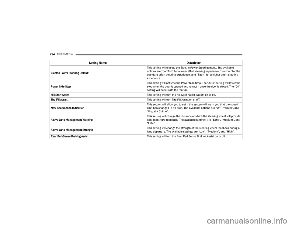 JEEP GRAND WAGONEER 2022  Owners Manual 