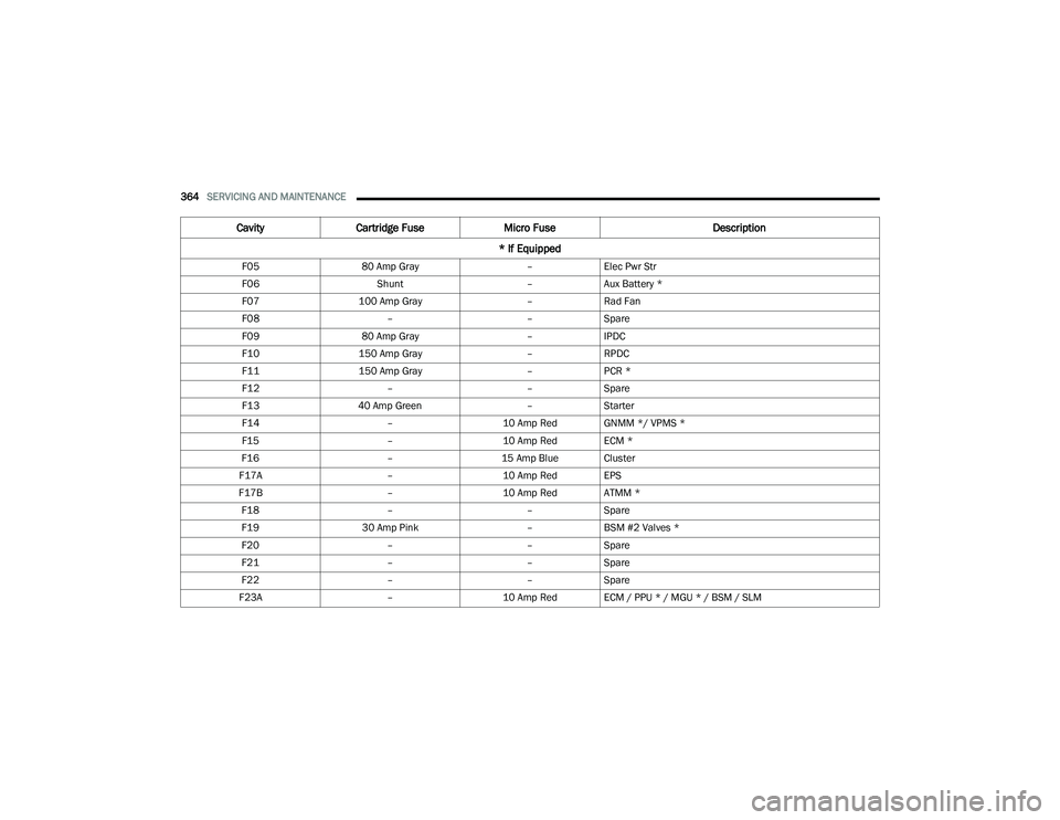 JEEP GRAND WAGONEER 2022  Owners Manual 