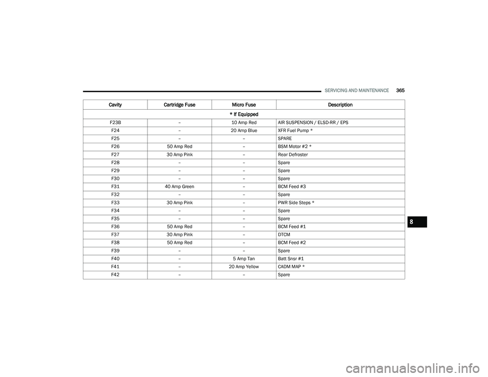 JEEP GRAND WAGONEER 2022  Owners Manual 8

22_WS_OM_EN_USC_t.book  Page 365   