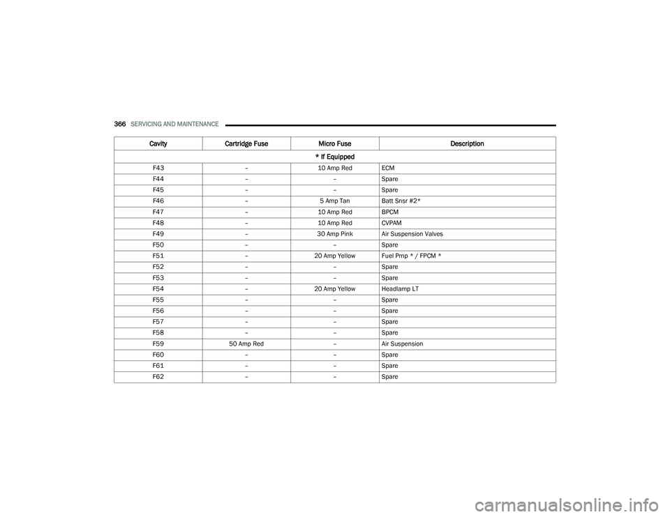 JEEP GRAND WAGONEER 2022  Owners Manual 