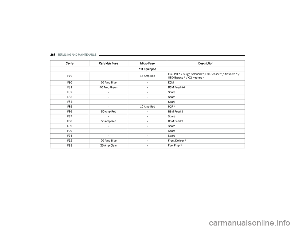 JEEP GRAND WAGONEER 2022  Owners Manual 
