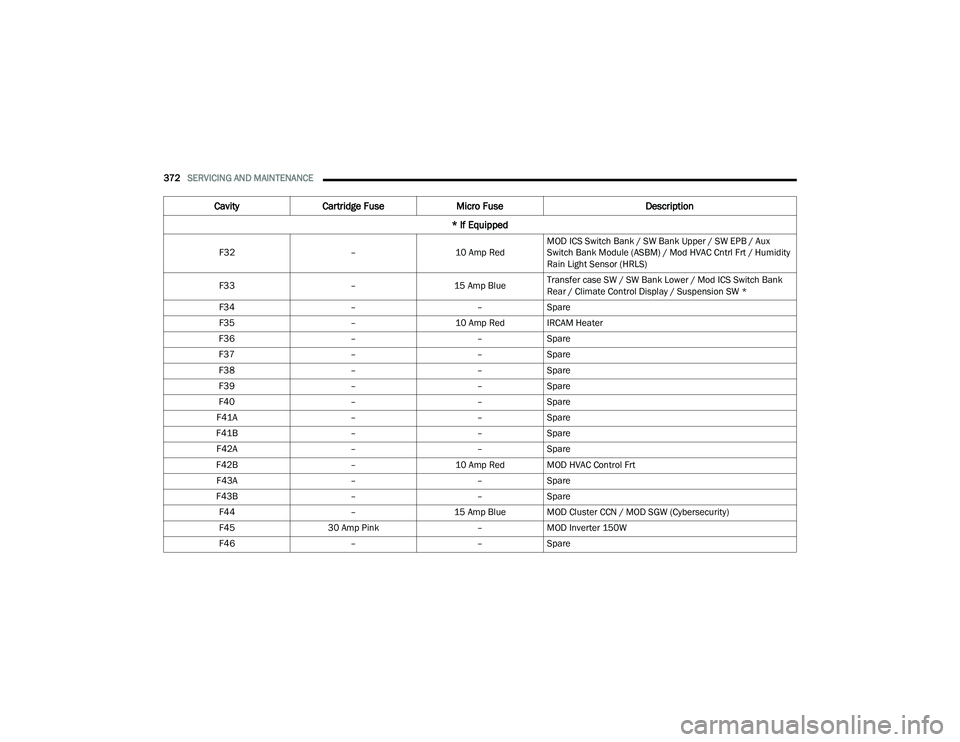 JEEP GRAND WAGONEER 2022  Owners Manual 