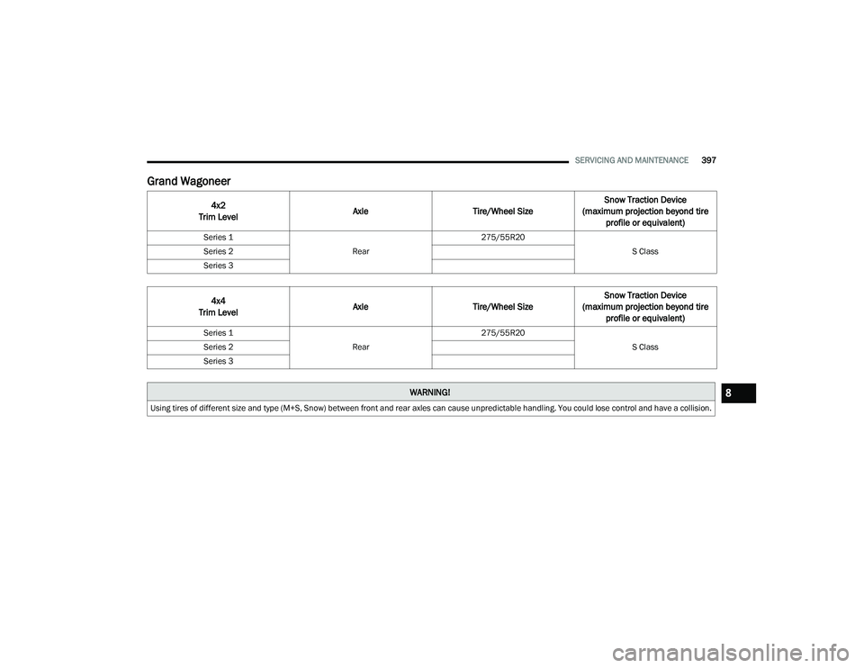 JEEP GRAND WAGONEER 2022  Owners Manual �:�$�5�1�,�1�*�
�8�V�L�Q�J��W�L�U�H�V��R�I��G�L�I�I�H�U�H�Q�W��V�L�]�H��D�Q�G��W�\�S�H���0��6���6�Q�R�Z�\f��E�H�W�Z�H�H�Q��I�U�R�Q�W��D�Q�G��U�H�D�U��D�[�O�H�V��F�D�Q��F�D�X�V�H��X
