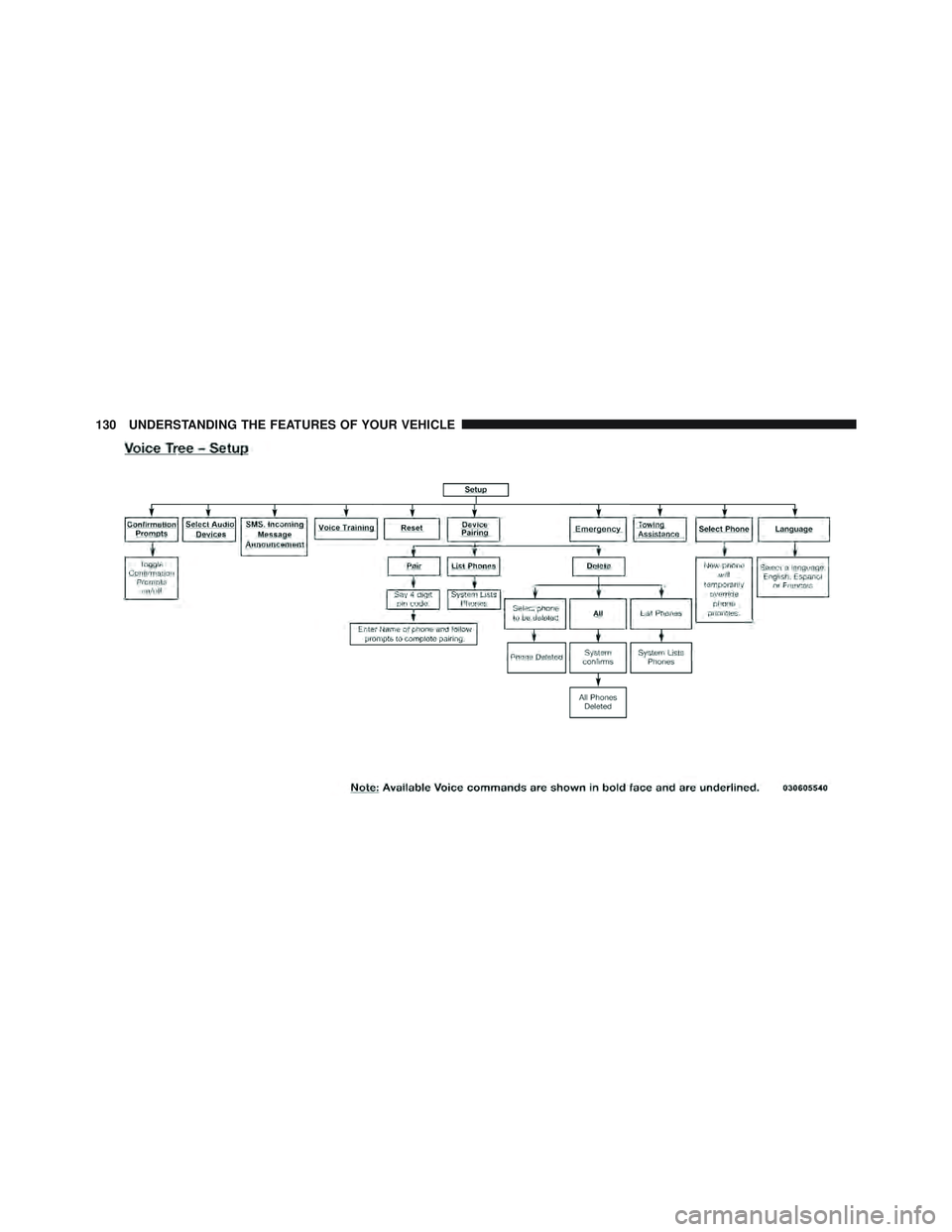 JEEP LIBERTY 2012  Owners Manual 
