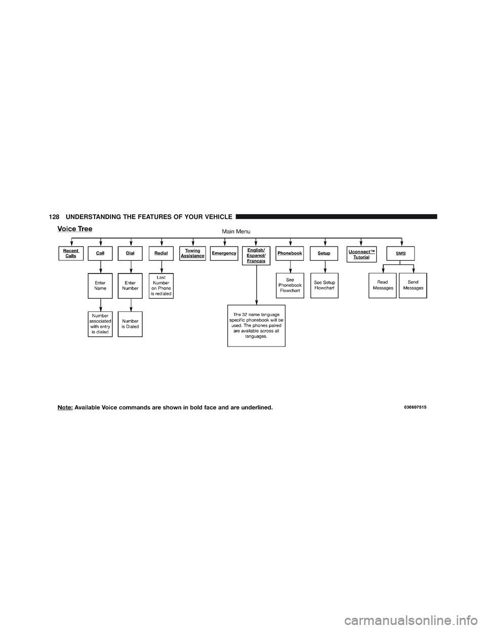 JEEP LIBERTY 2011 Owners Manual JEEP LIBERTY 2011 Owners Manual