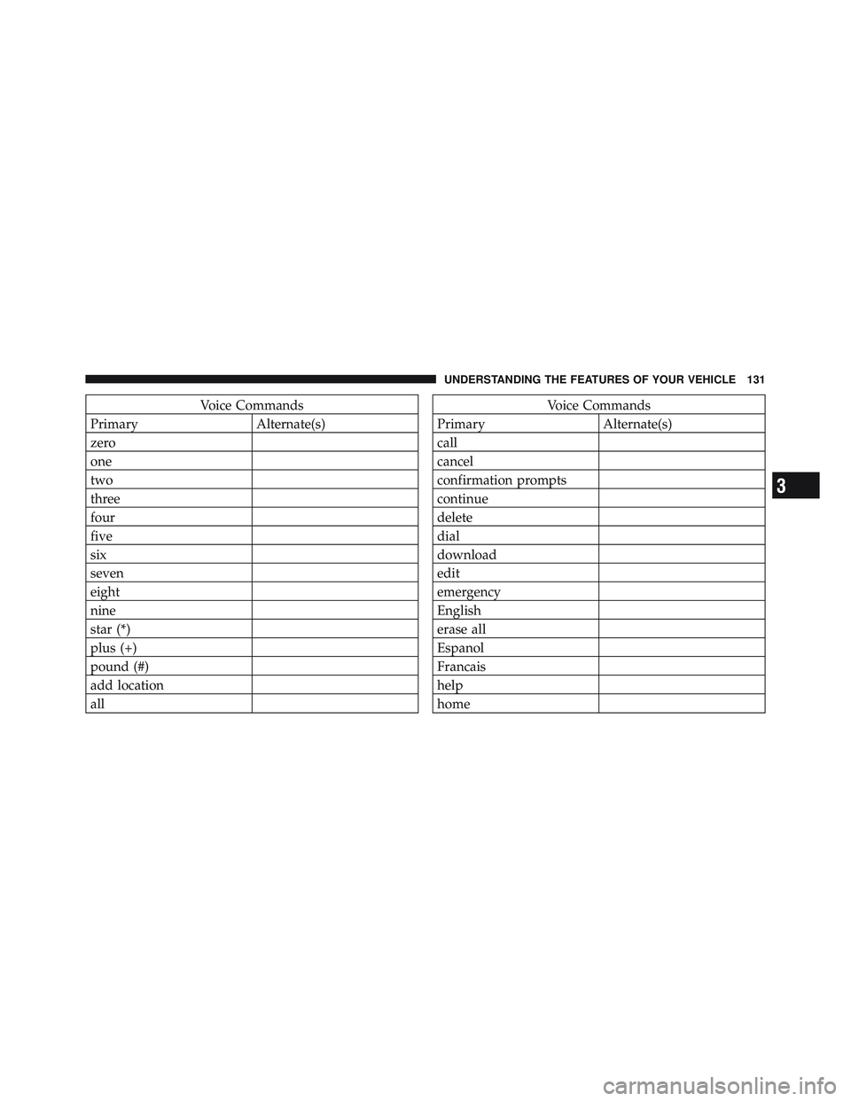 JEEP LIBERTY 2011 Owners Manual JEEP LIBERTY 2011 Owners Manual