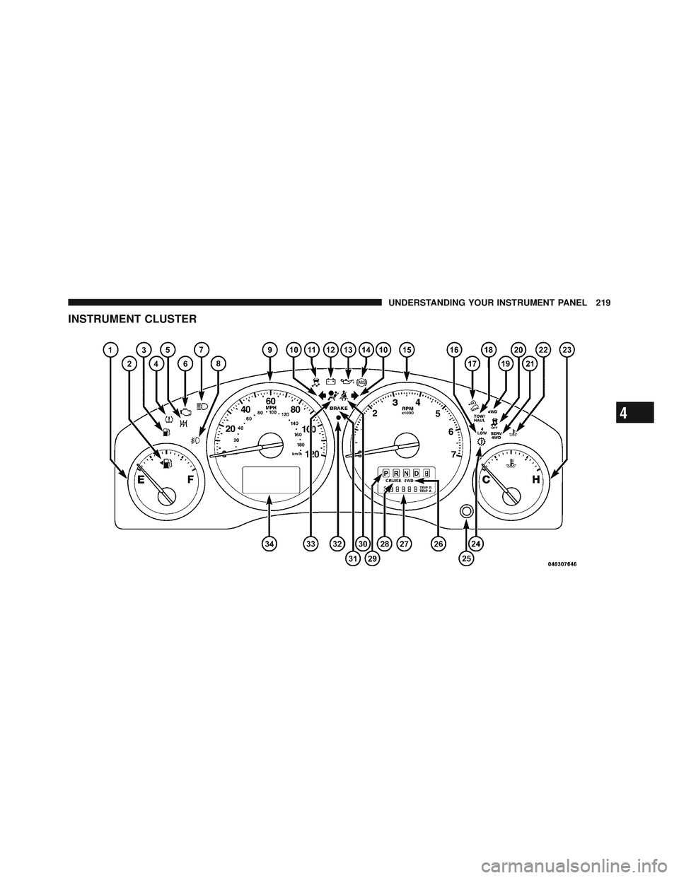 JEEP LIBERTY 2011  Owners Manual 4
UNDERSTANDING YOUR INSTRUMENT PANEL 219 