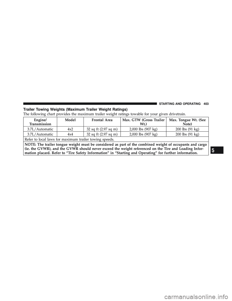 JEEP LIBERTY 2011  Owners Manual 