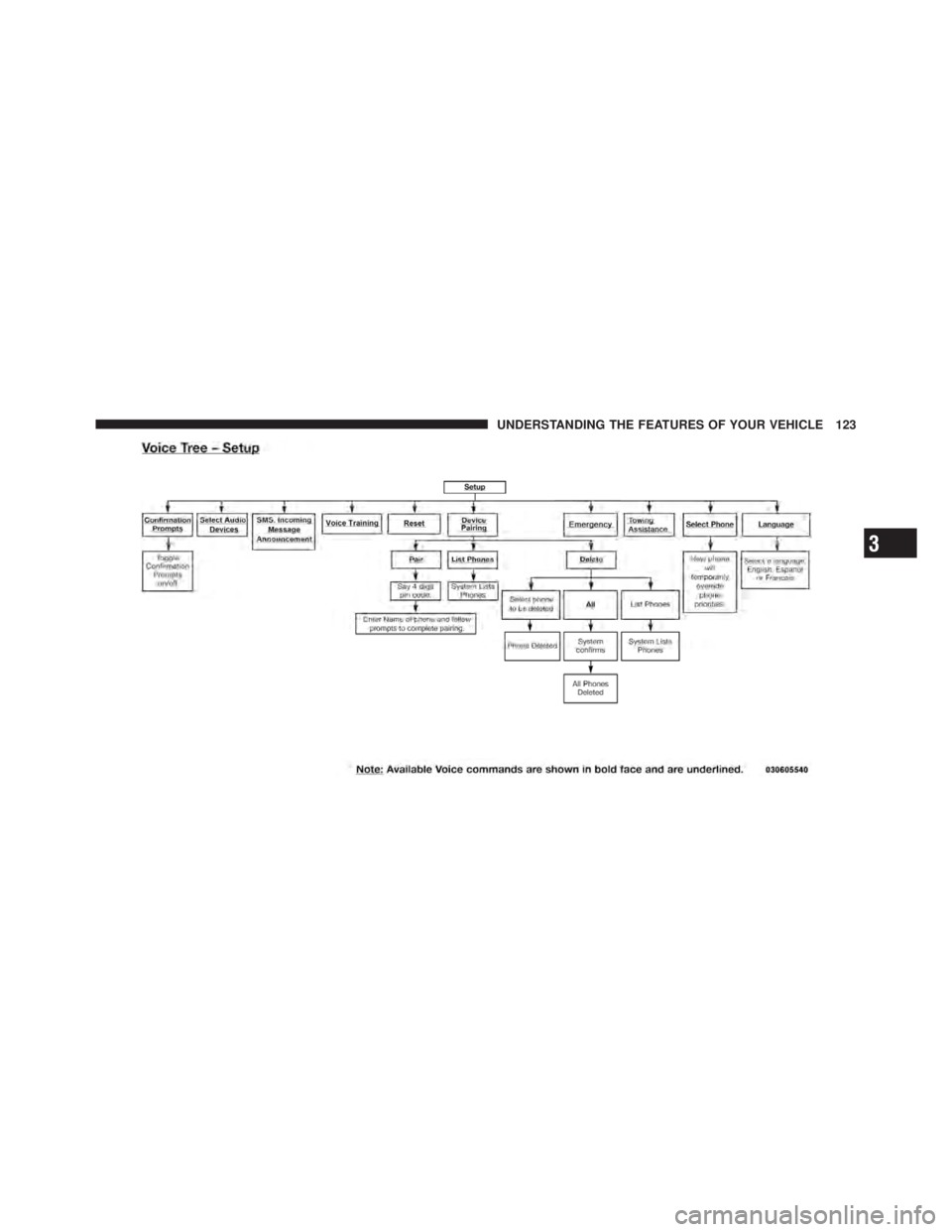 JEEP LIBERTY 2010  Owners Manual 3
UNDERSTANDING THE FEATURES OF YOUR VEHICLE 123 