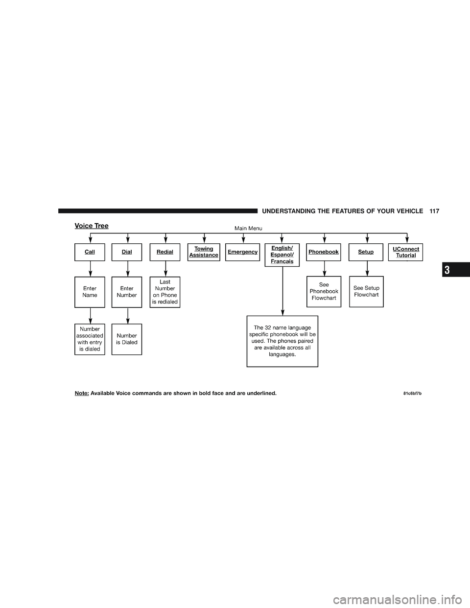 JEEP LIBERTY 2009 Owners Manual 3 JEEP LIBERTY 2009 Owners Manual 3