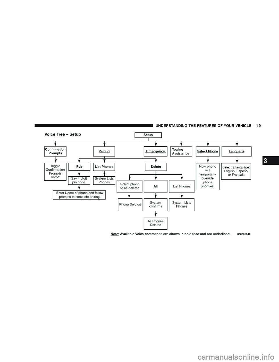 JEEP LIBERTY 2009  Owners Manual 3 