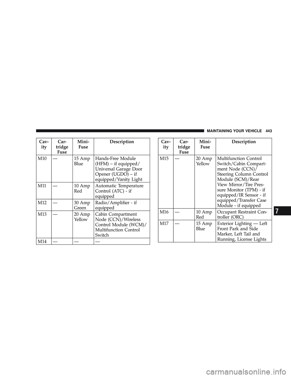JEEP LIBERTY 2009 Owners Manual 7 JEEP LIBERTY 2009 Owners Manual 7