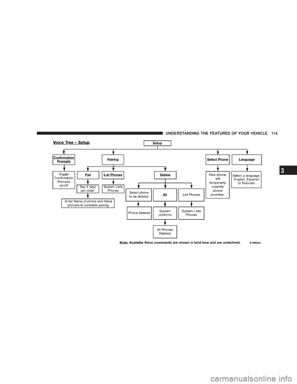 JEEP LIBERTY 2008  Owners Manual 
