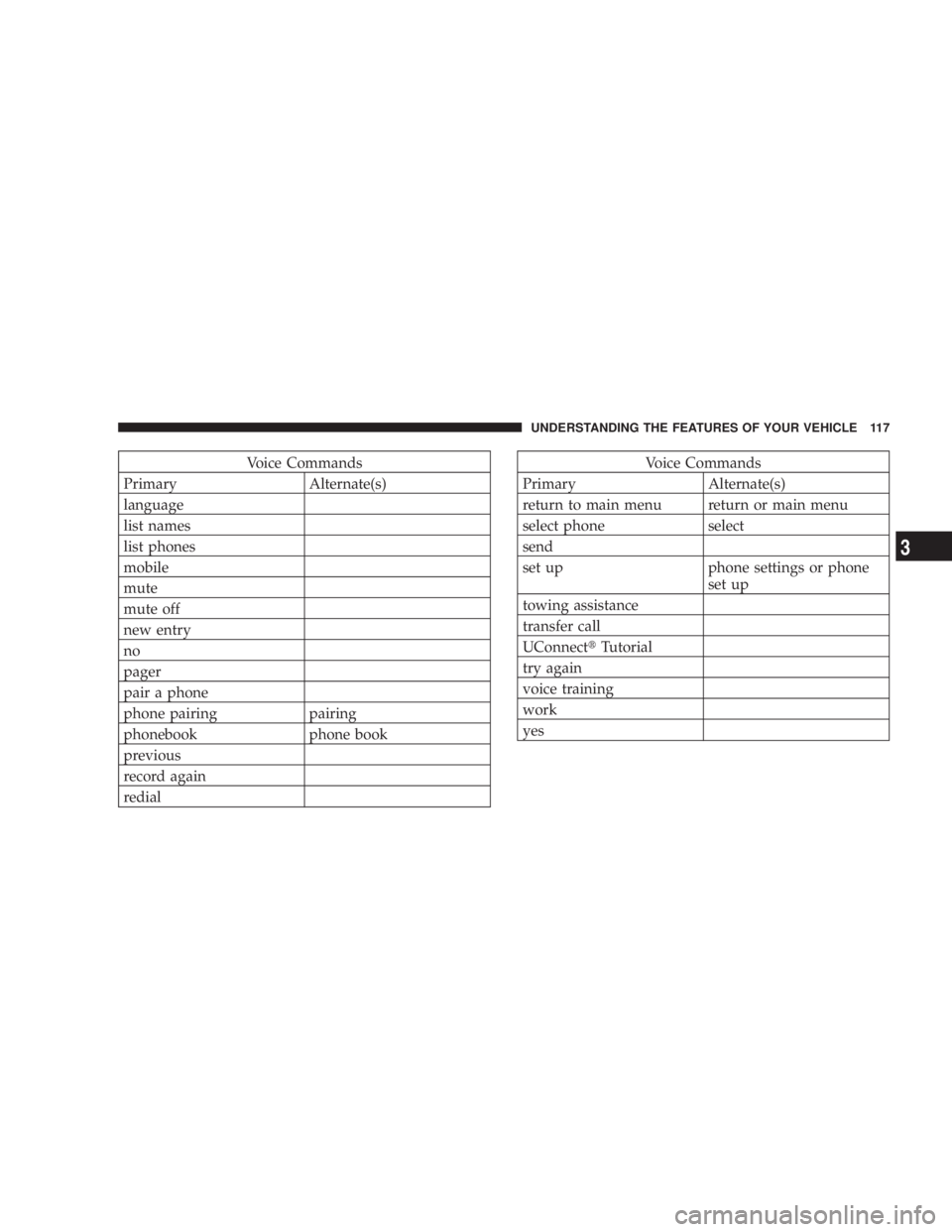 JEEP LIBERTY 2008  Owners Manual Voice Commands
Primary Alternate(s)
return to main menu return or main menu
select phone select
send
set up phone settings or phone
set up
towing assistance
transfer call
UConnecttTutorial
try again
v