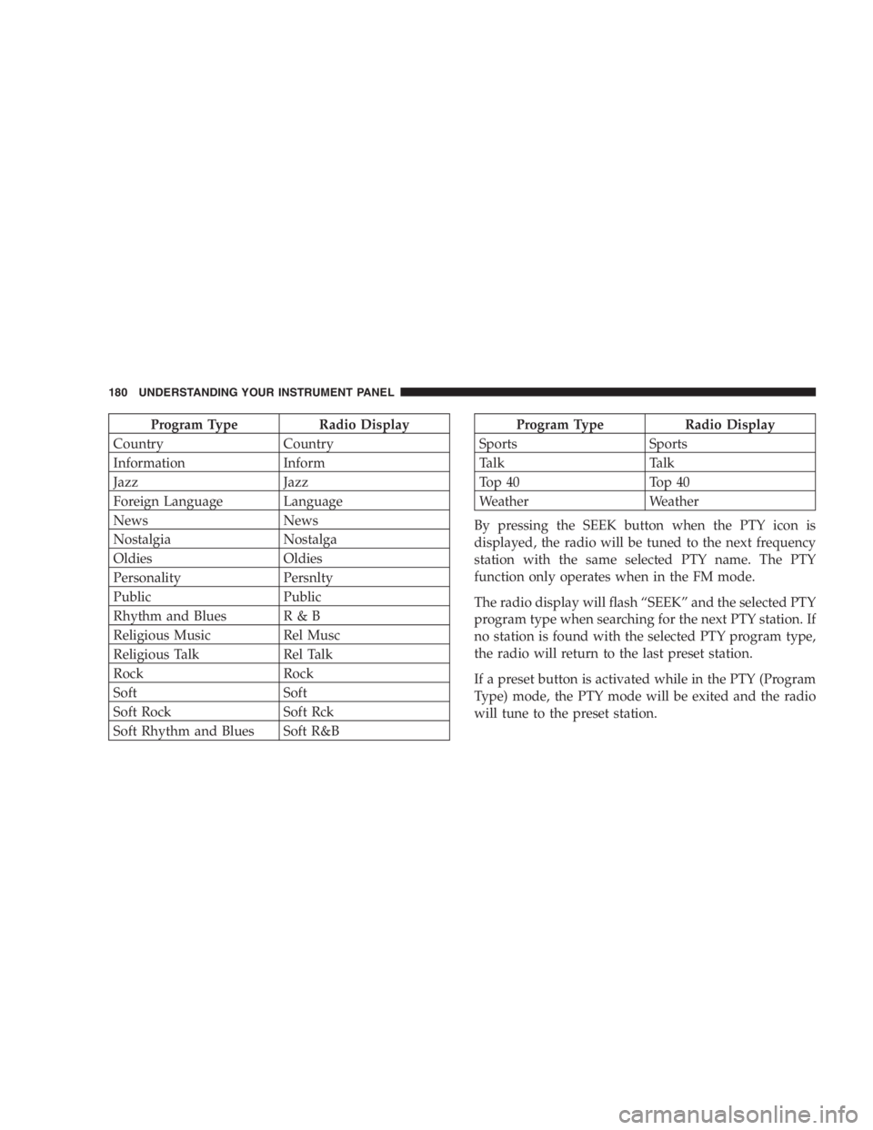 JEEP LIBERTY 2005  Owners Manual 