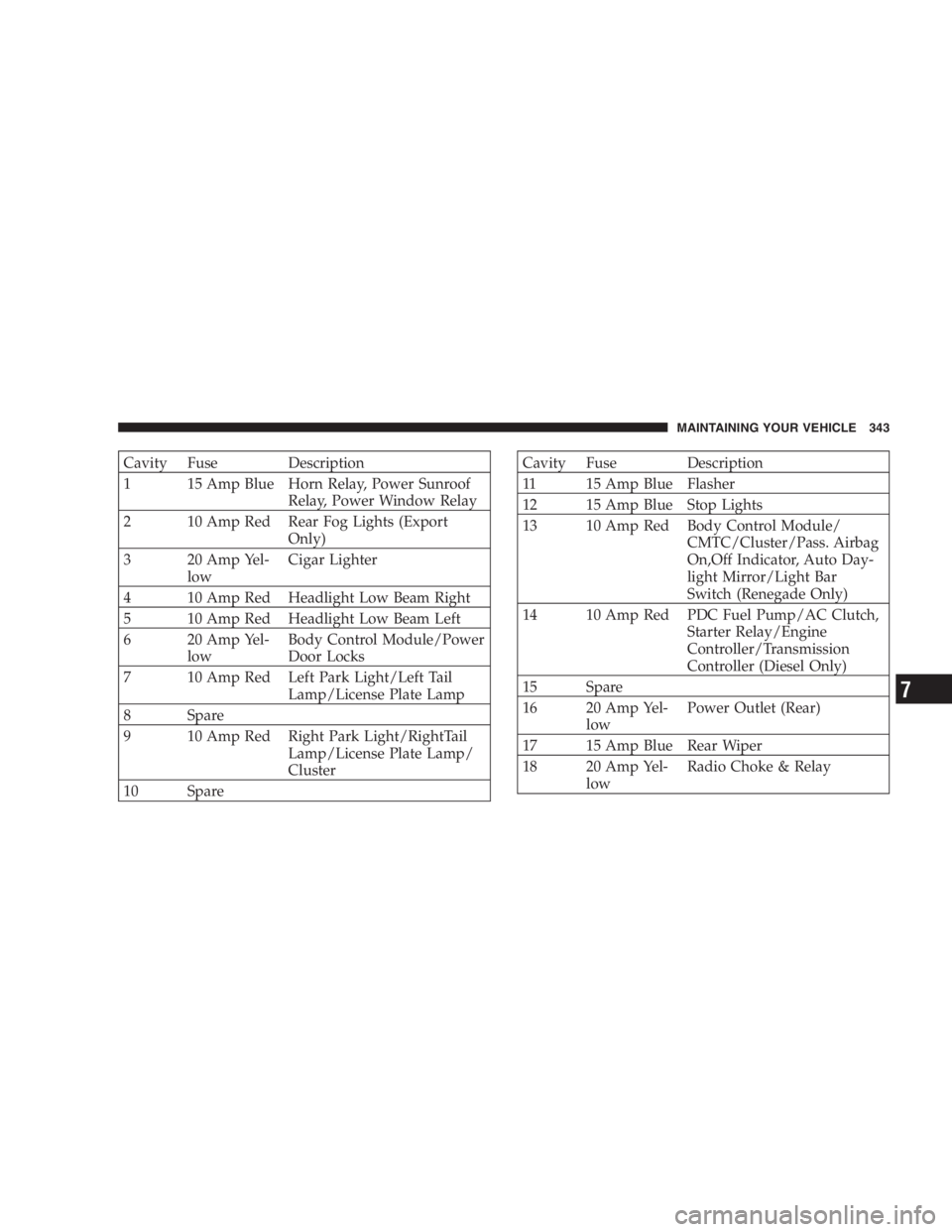 JEEP LIBERTY 2005 Owners Manual JEEP LIBERTY 2005 Owners Manual
