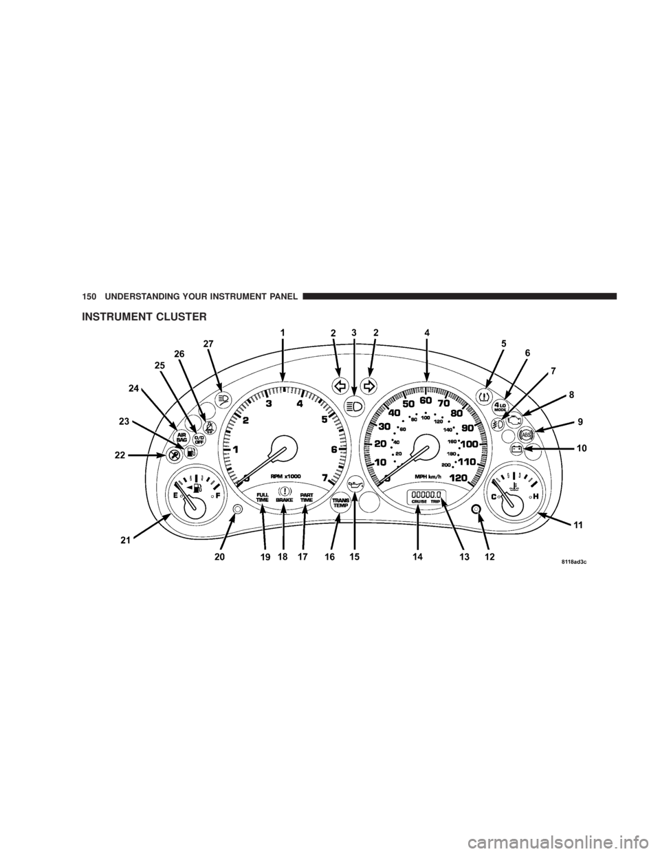 JEEP LIBERTY 2004  Owners Manual 150 UNDERSTANDING YOUR INSTRUMENT PANEL 