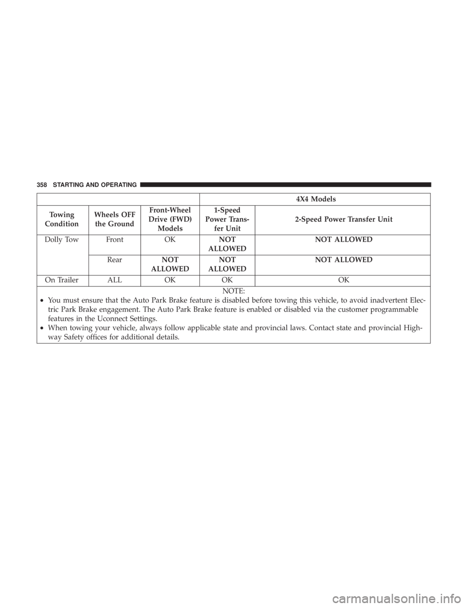 JEEP CHEROKEE TRAILHAWK 2018  Owners Manual 