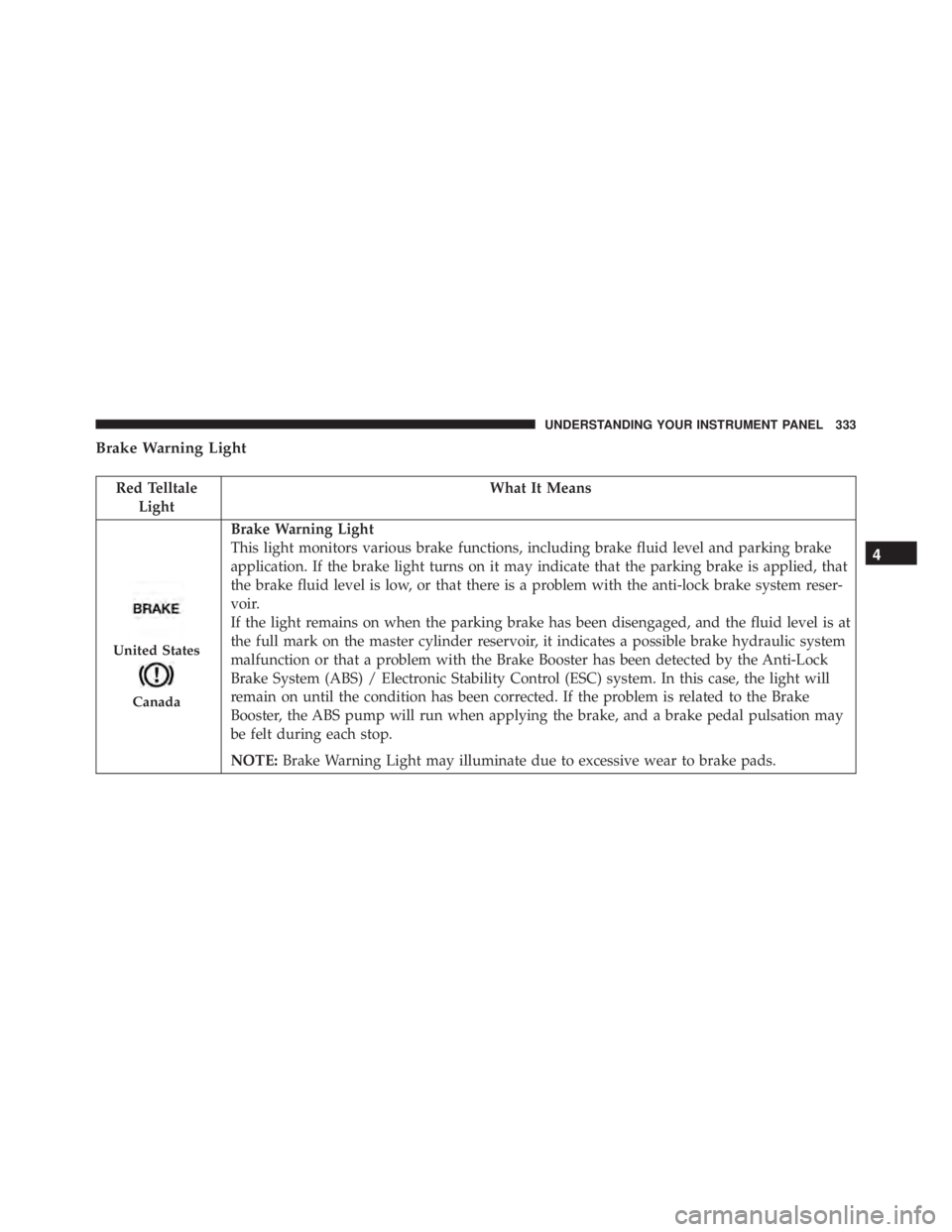 JEEP CHEROKEE LIMITED 2016  Owners Manual 
