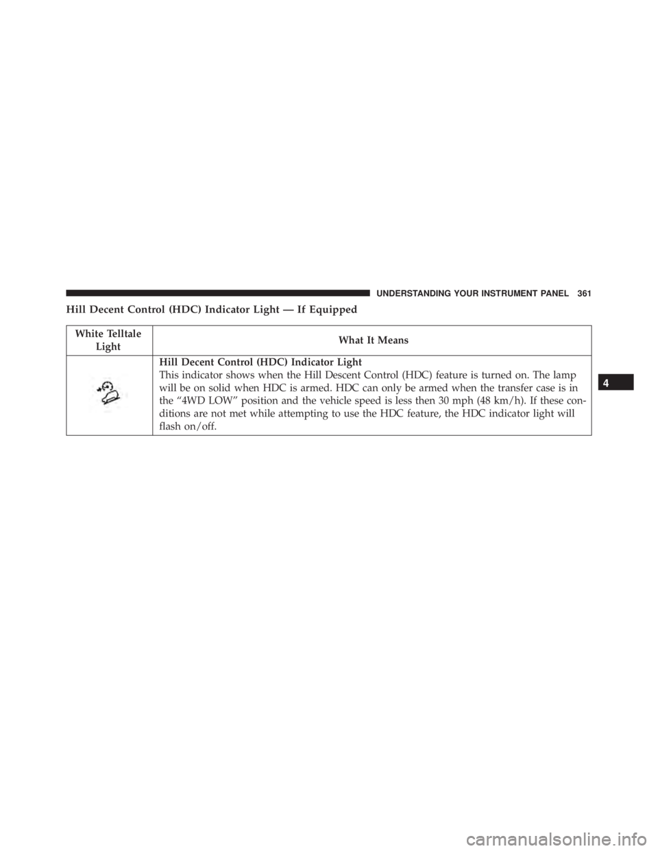 JEEP CHEROKEE LIMITED 2016  Owners Manual 