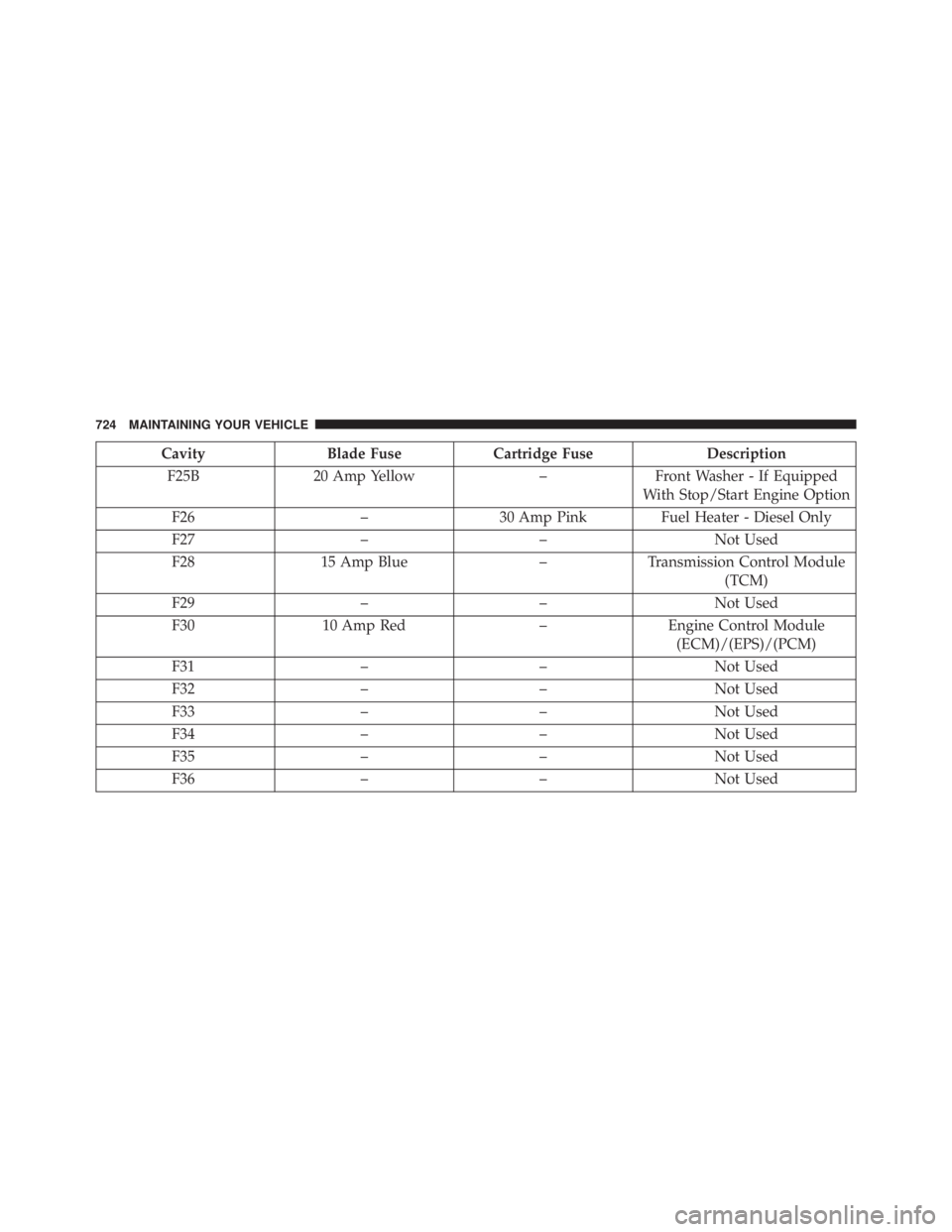 JEEP CHEROKEE LIMITED 2016  Owners Manual 