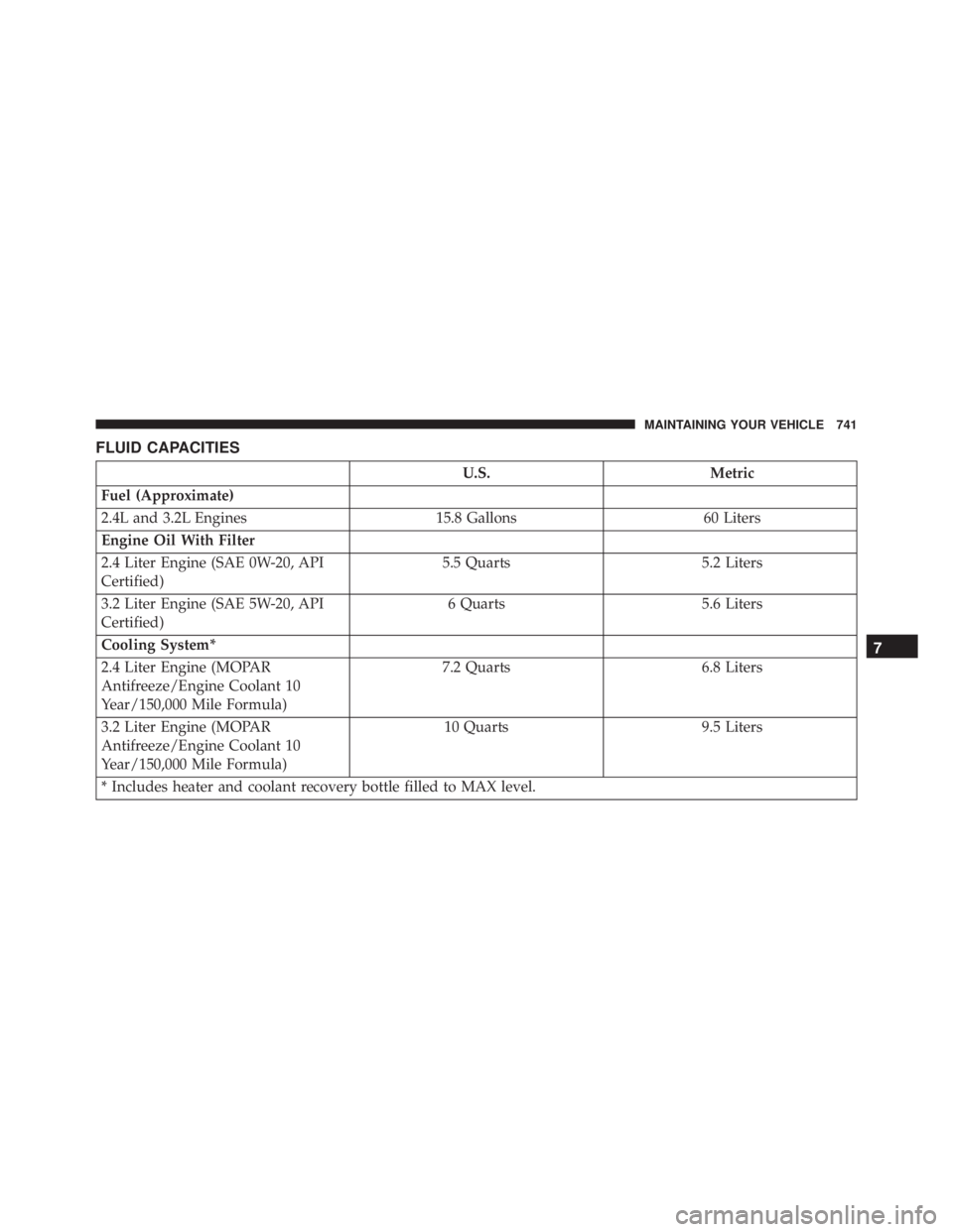 JEEP CHEROKEE LIMITED 2016  Owners Manual 