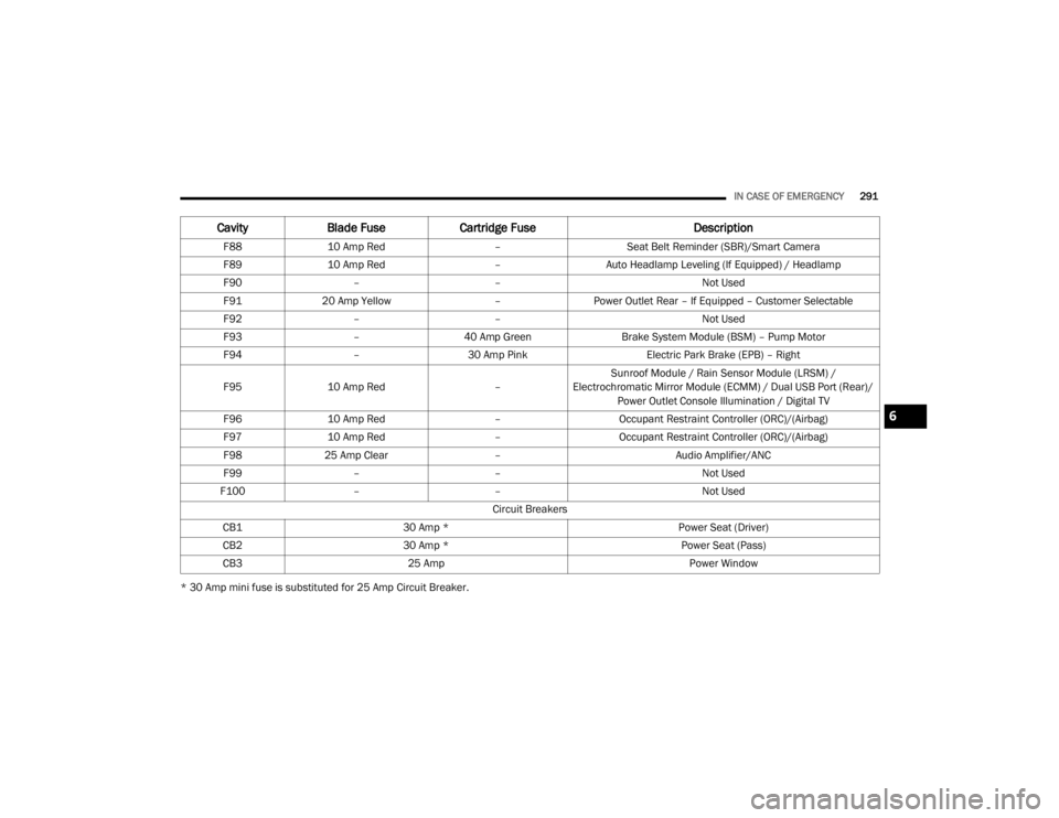 JEEP CHEROKEE TRAILHAWK 2020  Owners Manual 6

20_KL_OM_EN_USC_t.book  Page 291   