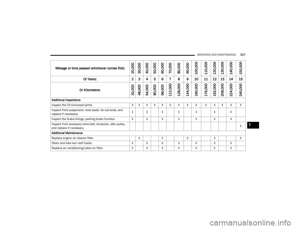 JEEP CHEROKEE TRAILHAWK 2020  Owners Manual 7

20_KL_OM_EN_USC_t.book  Page 317   