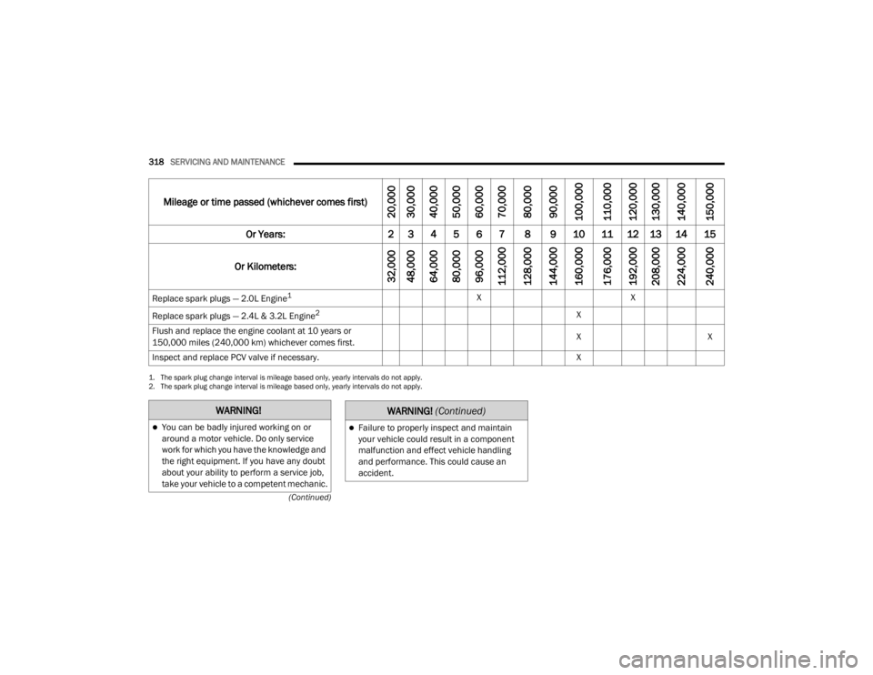JEEP CHEROKEE TRAILHAWK 2020  Owners Manual �� �7�K�H��V�S�D�U�N��S�O�X�J��F�K�D�Q�J�H��L�Q�W�H�U�Y�D�O��L�V��P�L�O�H�D�J�H��E�D�V�H�G��R�Q�O�\���\�H�D�U�O�\��L�Q�W�H�U�Y�D�O�V��G�R��Q�R�W��D�S�S�O�\�
�� �7�K�H��V�S�D�U�N��