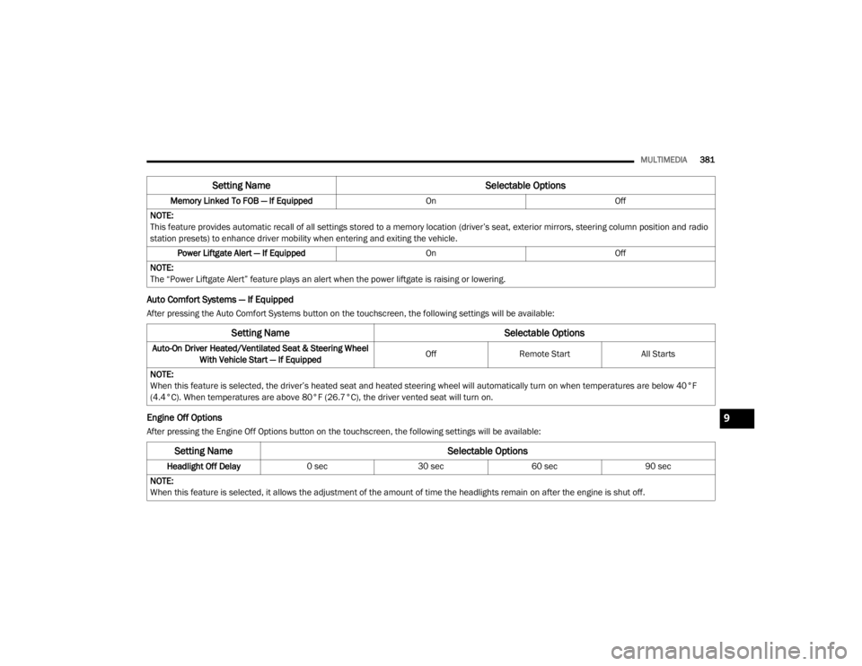 JEEP CHEROKEE TRAILHAWK 2020  Owners Manual �6�H�W�W�L�Q�J��1�D�P�H�6�H�O�H�F�W�D�E�O�H��2�S�W�L�R�Q�V
�$�X�W�R��2�Q���U�L�Y�H�U��+�H�D�W�H�G��9�H�Q�W�L�O�D�W�H�G��6�H�D�W��	��6�W�H�H�U�L�Q�J��:�K�H�H�O�
�:�L�W�K��9�H�K�L�F�O�H��6