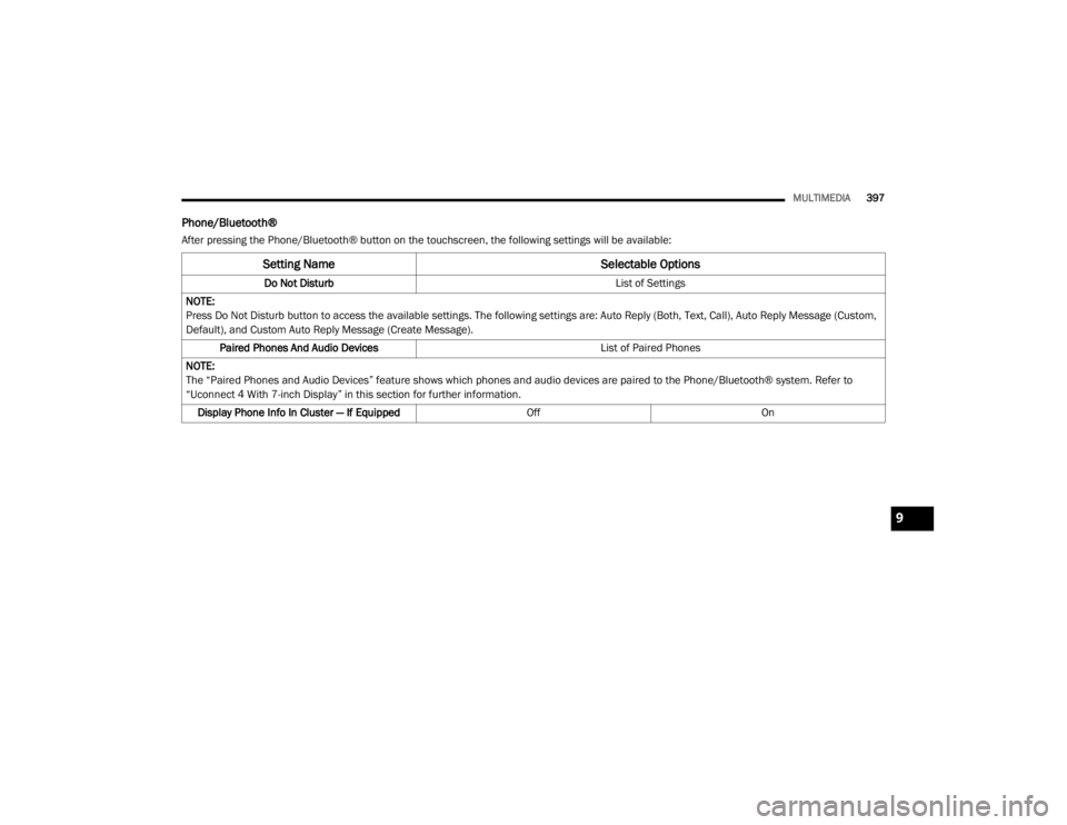 JEEP CHEROKEE TRAILHAWK 2020  Owners Manual 9

20_KL_OM_EN_USC_t.book  Page 397   