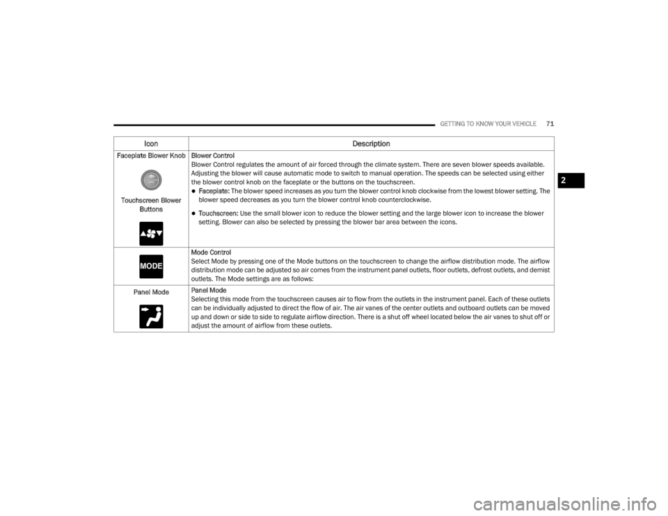 JEEP CHEROKEE TRAILHAWK 2020 Manual PDF 2

20_KL_OM_EN_USC_t.book  Page 71   