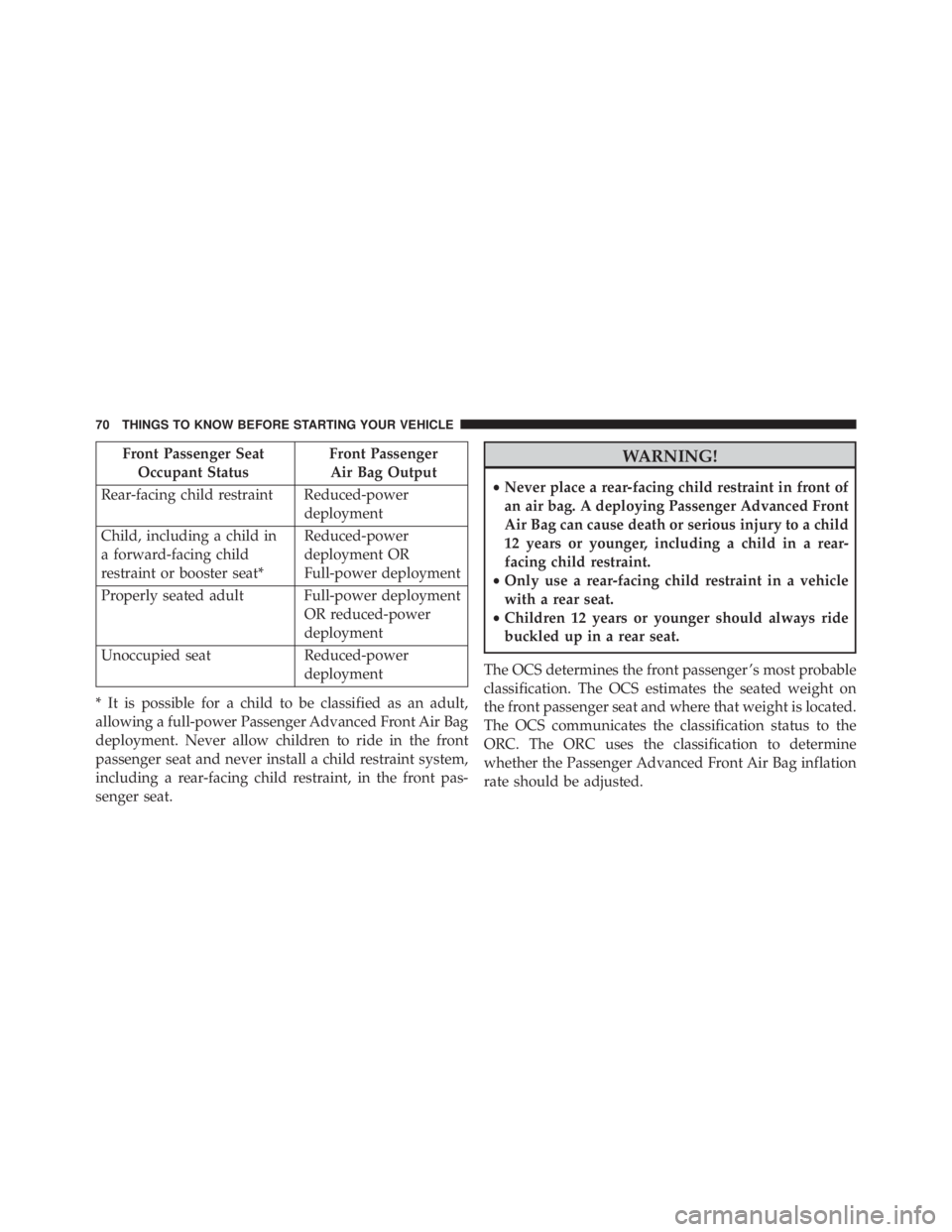 JEEP CHEROKEE TRAILHAWK 2015 Manual PDF Front Passenger SeatOccupant Status Front Passenger
Air Bag Output
Rear-facing child restraint Reduced-power deployment
Child, including a child in
a forward-facing child
restraint or booster seat* Re