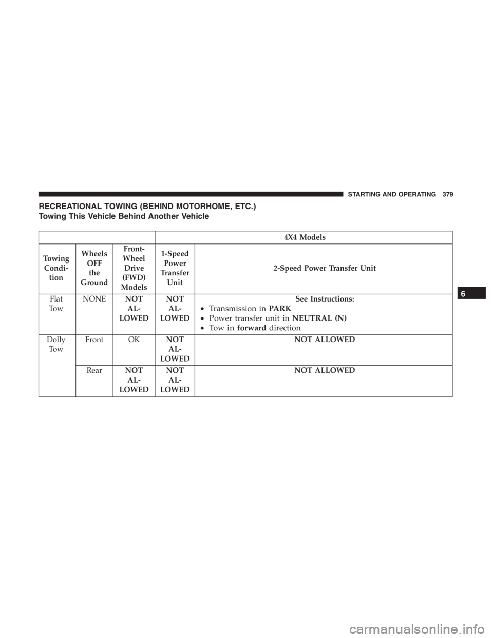 JEEP CHEROKEE LIMITED 2019  Owners Manual 
