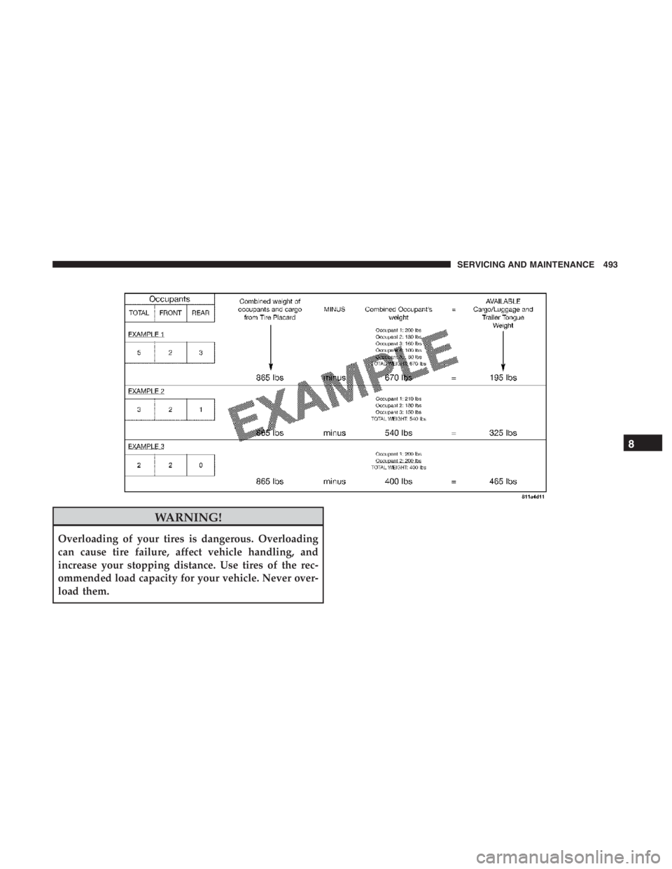 JEEP CHEROKEE LIMITED 2019  Owners Manual WARNING!
Overloading of your tires is dangerous. Overloading
can cause tire failure, affect vehicle handling, and
increase your stopping distance. Use tires of the rec-
ommended load capacity for your