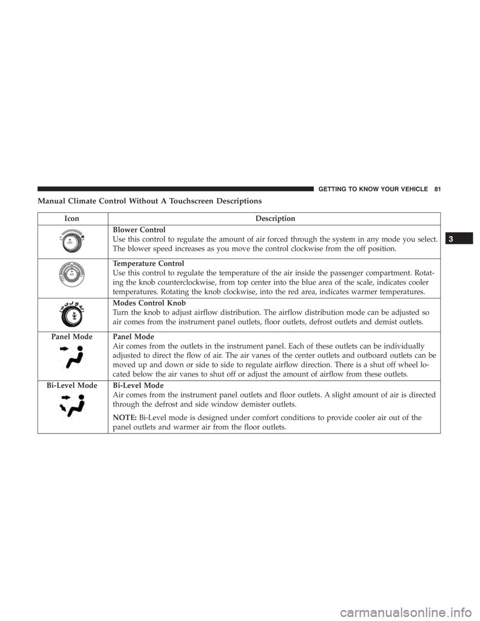 JEEP CHEROKEE LIMITED 2019 Manual Online IconDescription
Blower Control
Use this control to regulate the amount of air forced through the system in any mode you select.
The blower speed increases as you move the control clockwise from the of JEEP CHEROKEE LIMITED 2019 Manual Online IconDescription
Blower Control
Use this control to regulate the amount of air forced through the system in any mode you select.
The blower speed increases as you move the control clockwise from the of