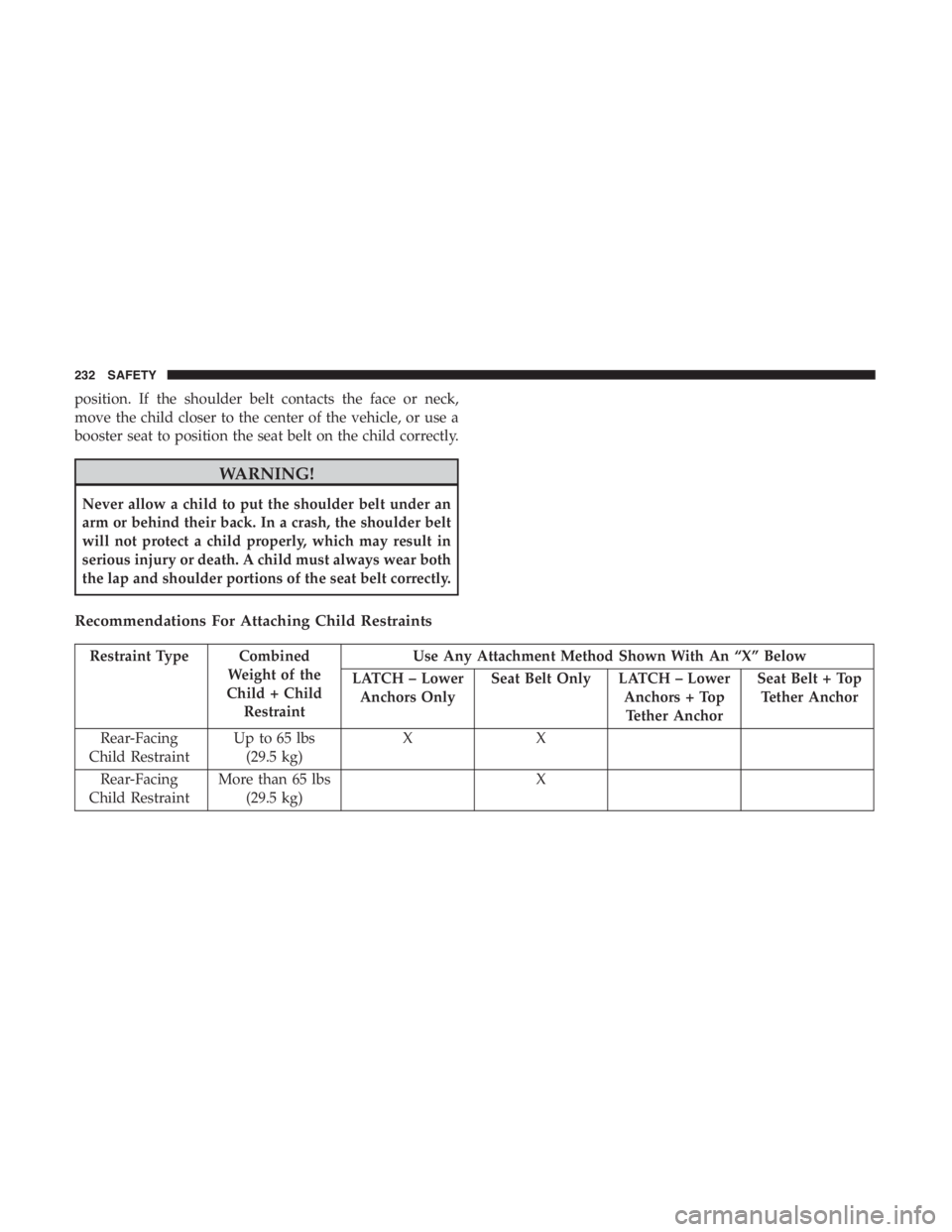 JEEP CHEROKEE LATITUDE 2019  Owners Manual position. If the shoulder belt contacts the face or neck,
move the child closer to the center of the vehicle, or use a
booster seat to position the seat belt on the child correctly.
Restraint Type Com