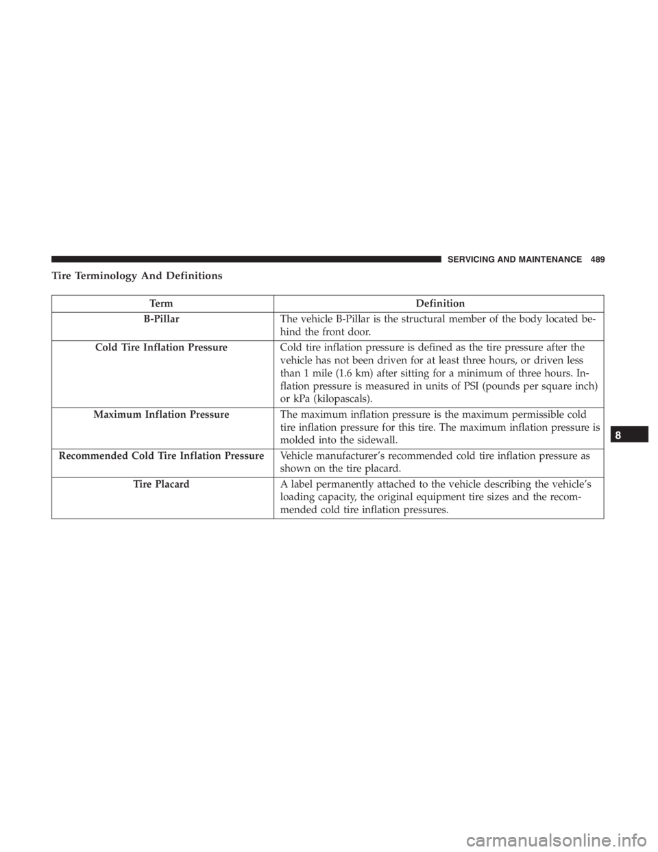 JEEP CHEROKEE LATITUDE 2019  Owners Manual TermDefinition
B-Pillar The vehicle B-Pillar is the structural member of the body located be-
hind the front door.
Cold Tire Inflation Pressure Cold tire inflation pressure is defined as the tire pres