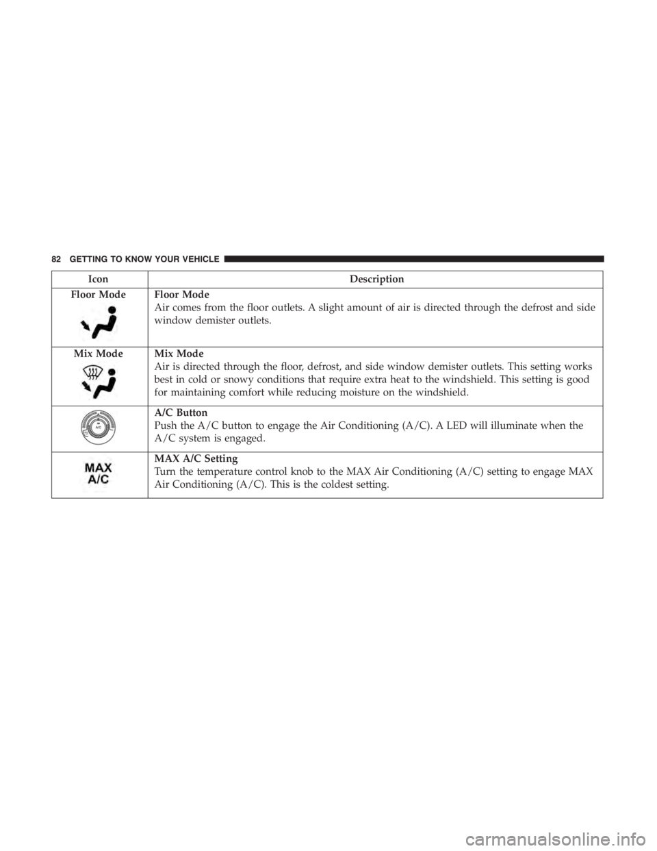 JEEP CHEROKEE LATITUDE 2019 Owners Manual Floor Mode
Air comes from the floor outlets. A slight amount of air is directed through the defrost and side
window demister outlets.
Mix Mode
Mix Mode
Air is directed through the floor, defrost, and JEEP CHEROKEE LATITUDE 2019 Owners Manual Floor Mode
Air comes from the floor outlets. A slight amount of air is directed through the defrost and side
window demister outlets.
Mix Mode
Mix Mode
Air is directed through the floor, defrost, and